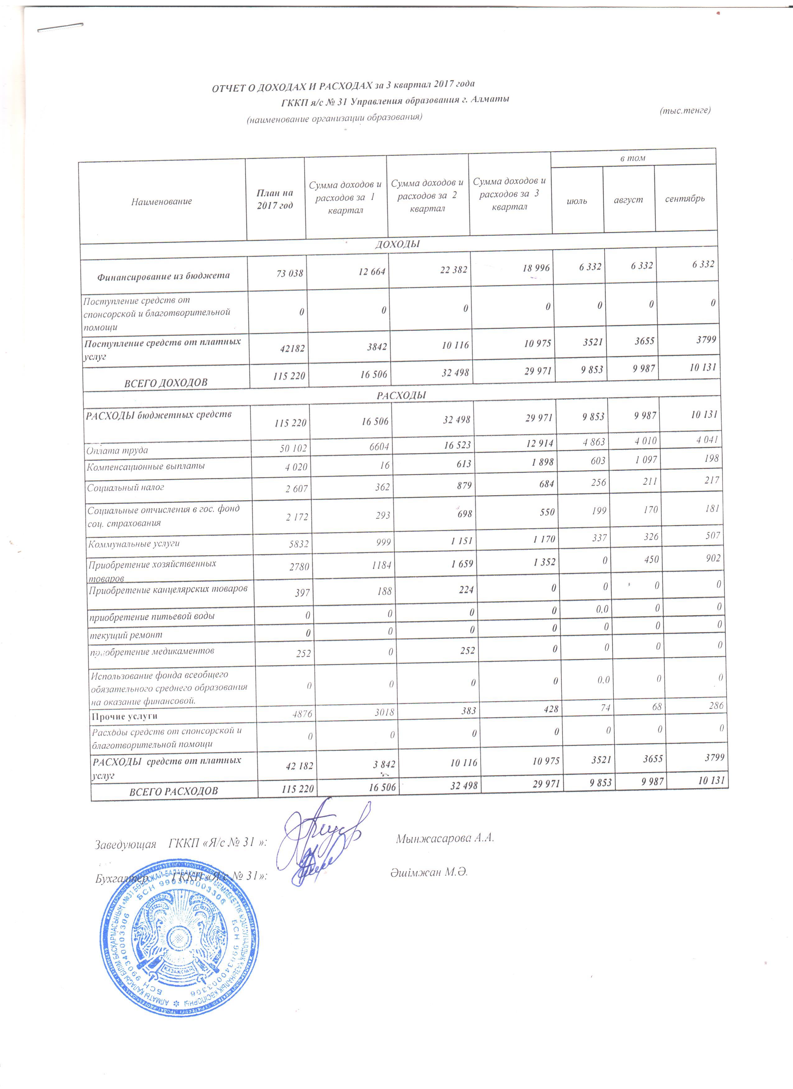 Отчет о доходах и расходах за 3кв 2017г