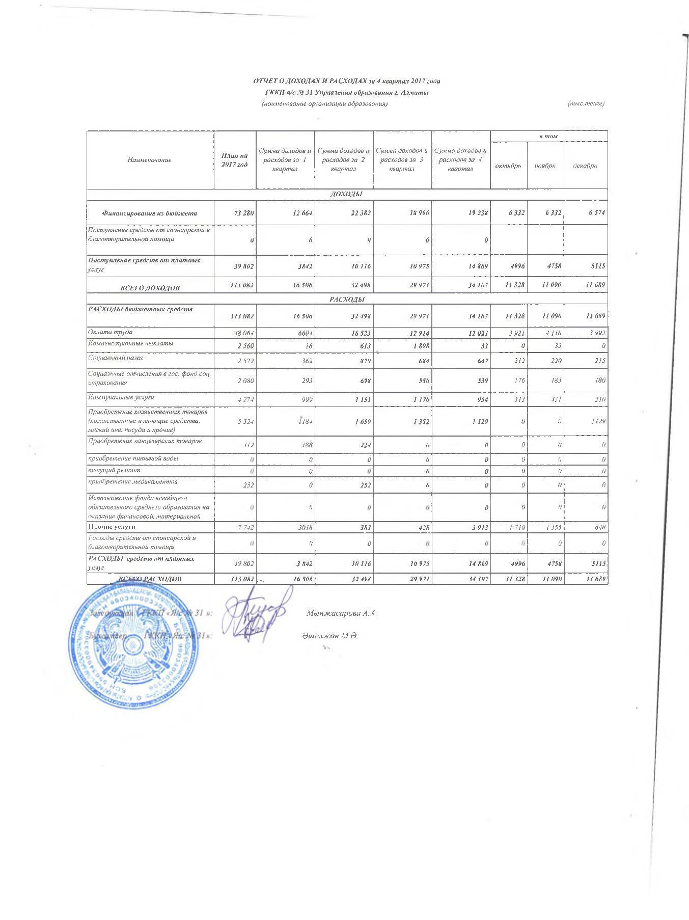 Отчет о доходах и расходах за 4кв 2017г