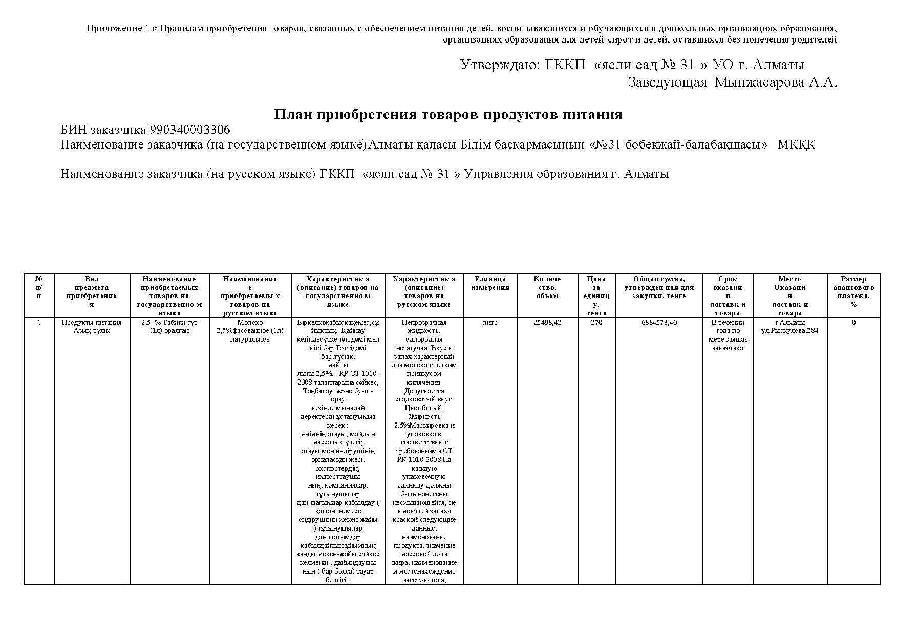 План приобретения товаров продуктов питания на 2018 год