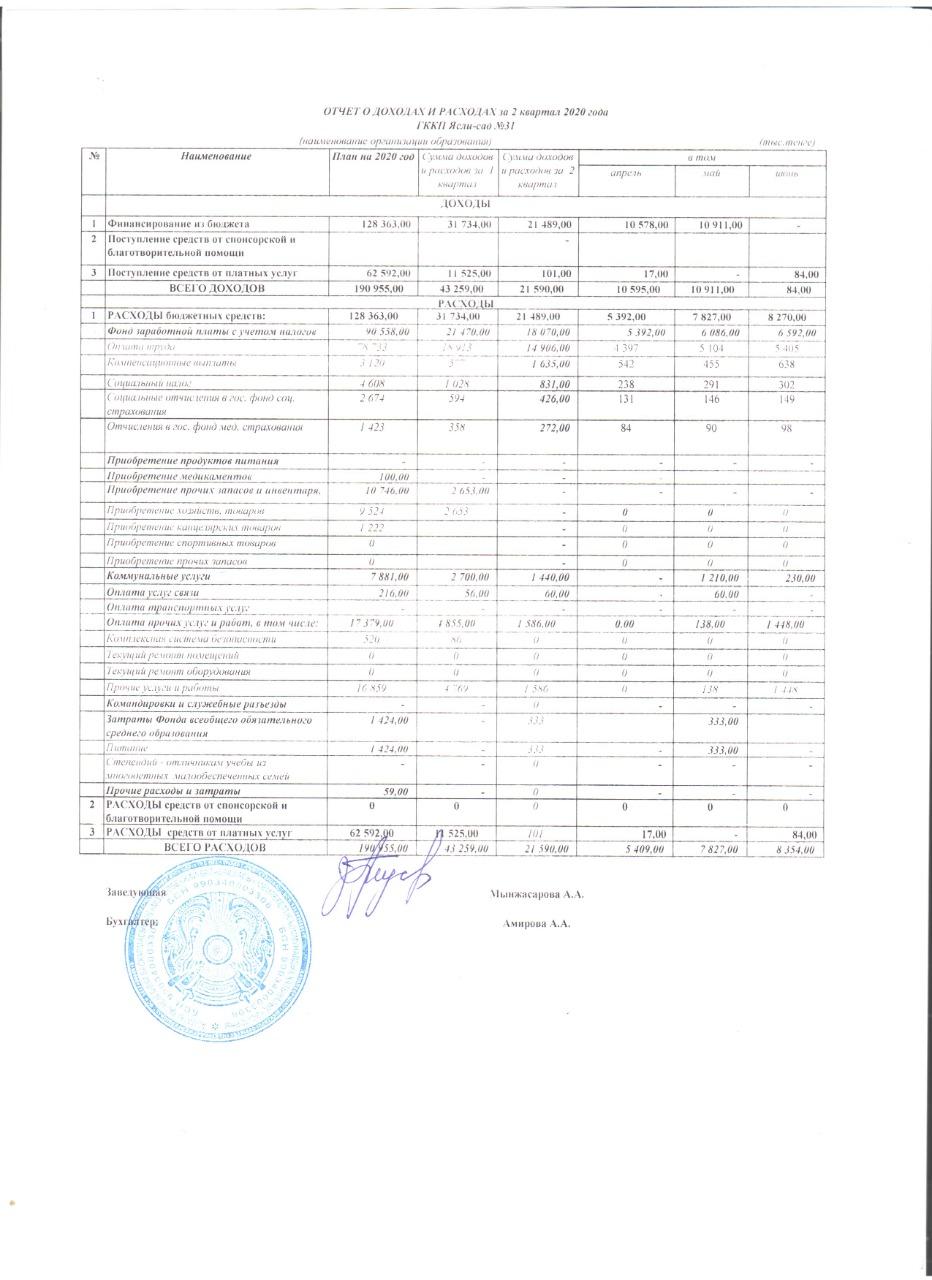 Отчет о доходах и расходах за 2 кв 2020 год