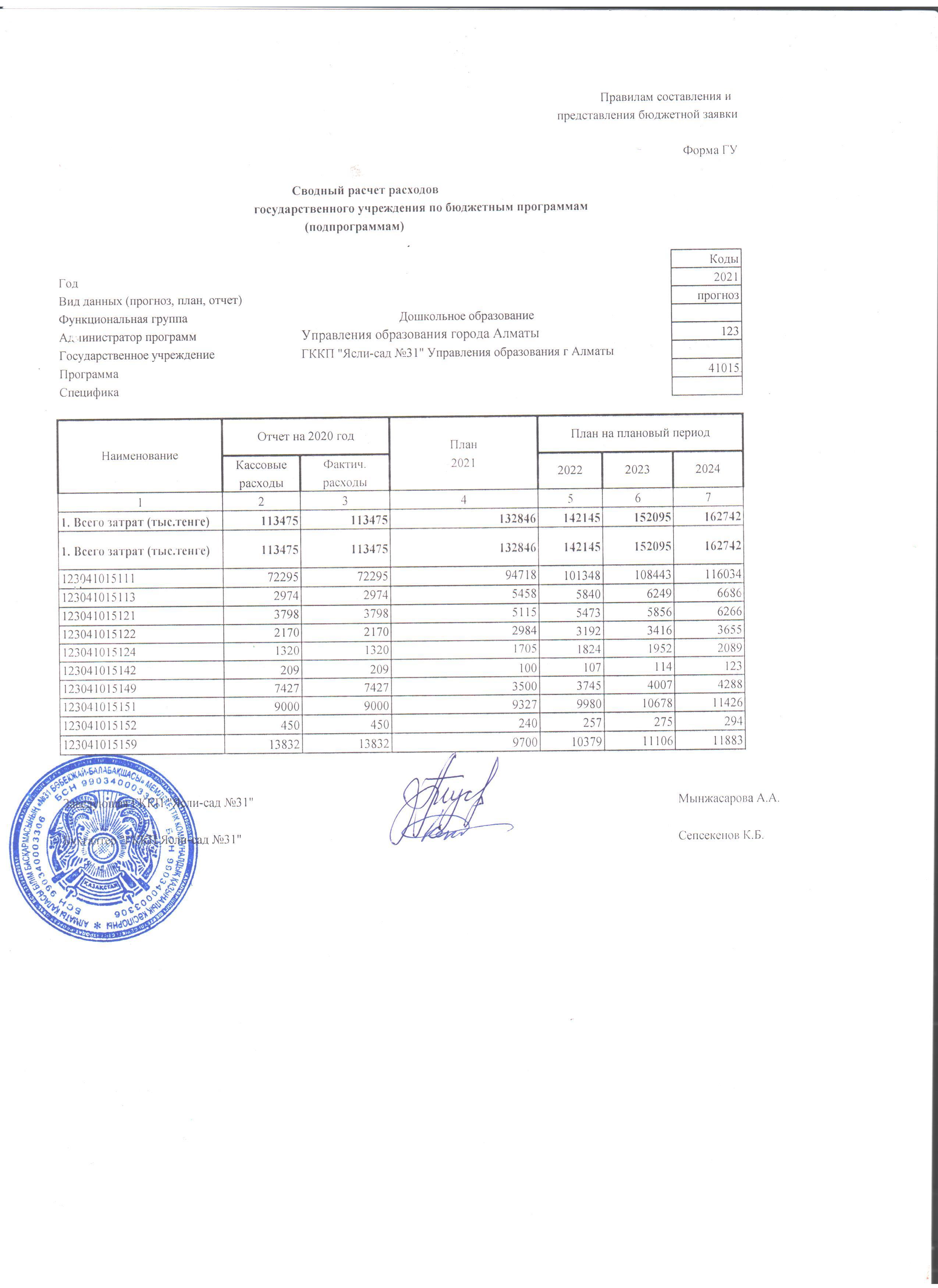 Бюджетная заявка 2021г