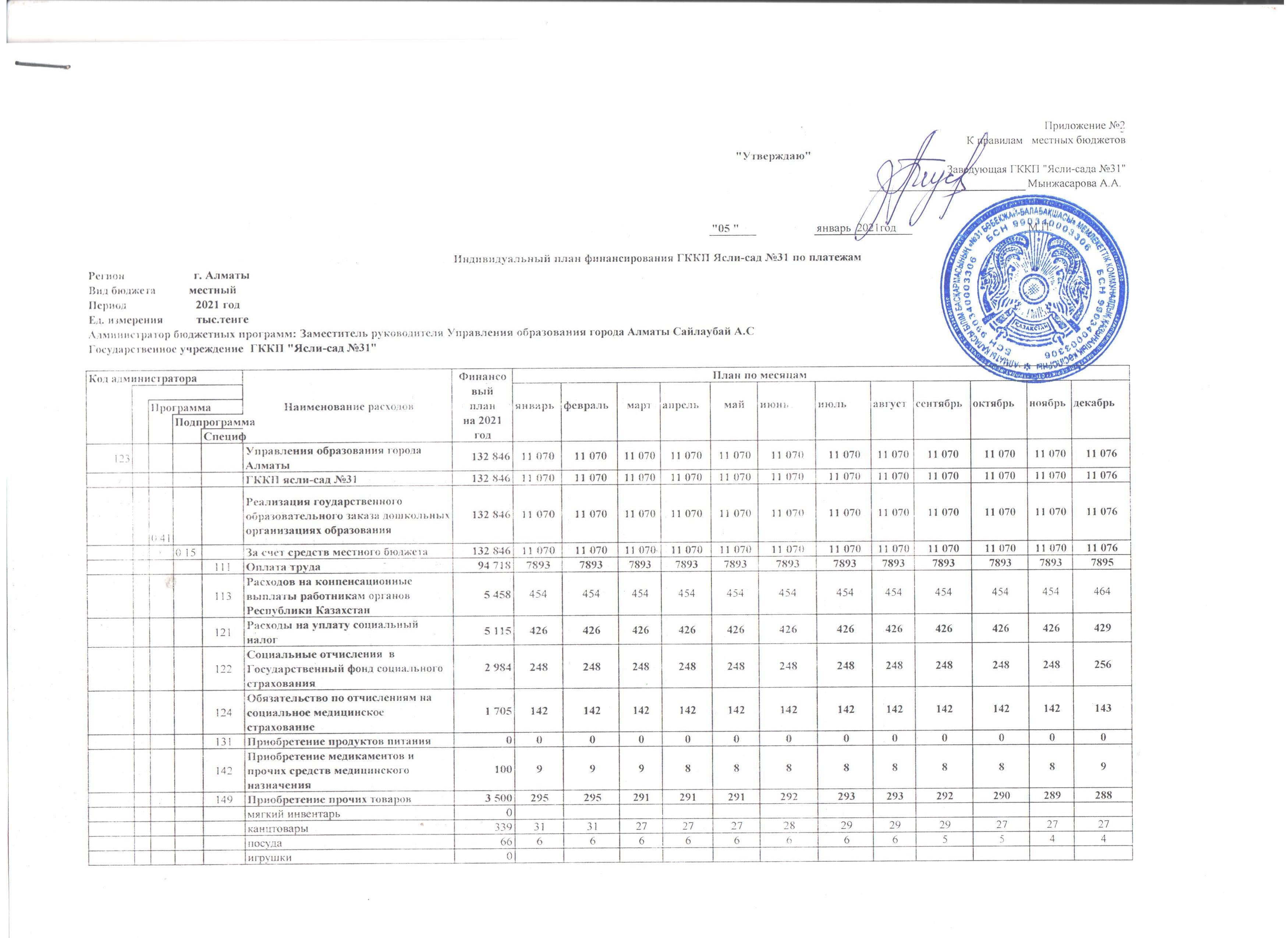 Индивидуальный план финансирования на 2021год ГККП "Ясли-сад №31" по платежам