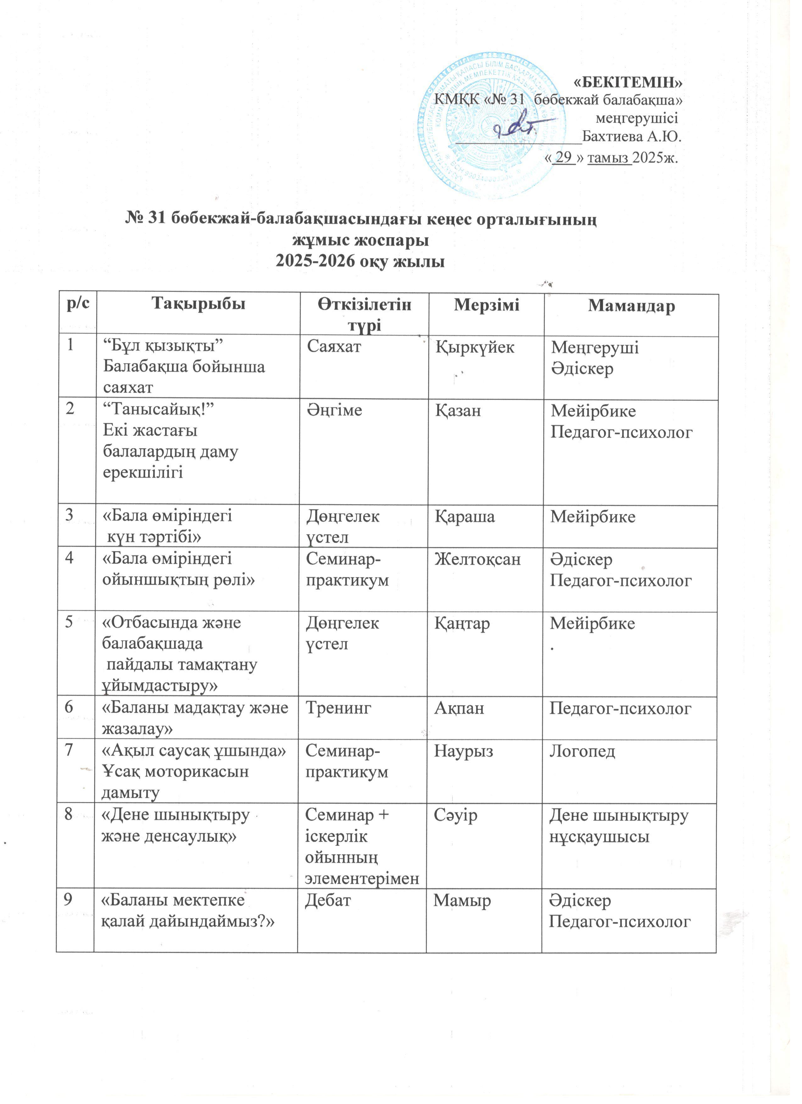 Ата-анаға арналған кеңес беру орталығының Жұмыс жоспары / План работы КПР